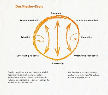 Aus dem Buch, U3