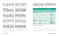 Donhauser_Protein_Innenseite_02