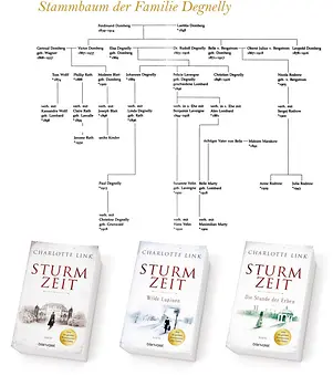 Stammbaum