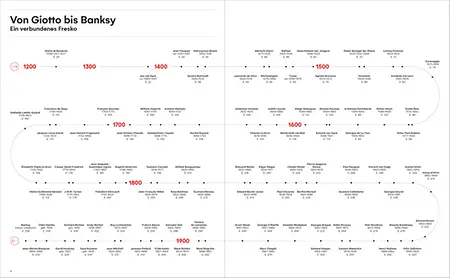Leonardo,Frida_und_die_anderen_S.6-7